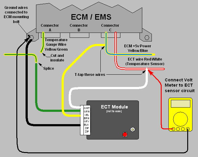 Ect Voltage Chart